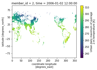 ../_images/notebooks_CESM1_get_urban_areas_mask_7_1.png