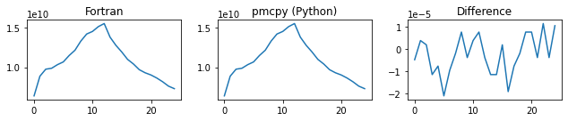 ../_images/notebooks_benchmarking_6_1.png