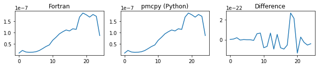 ../_images/notebooks_benchmarking_6_3.png