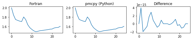 ../_images/notebooks_benchmarking_6_7.png